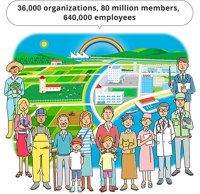 36,000 organizations, 80 million members, 640,000 employees