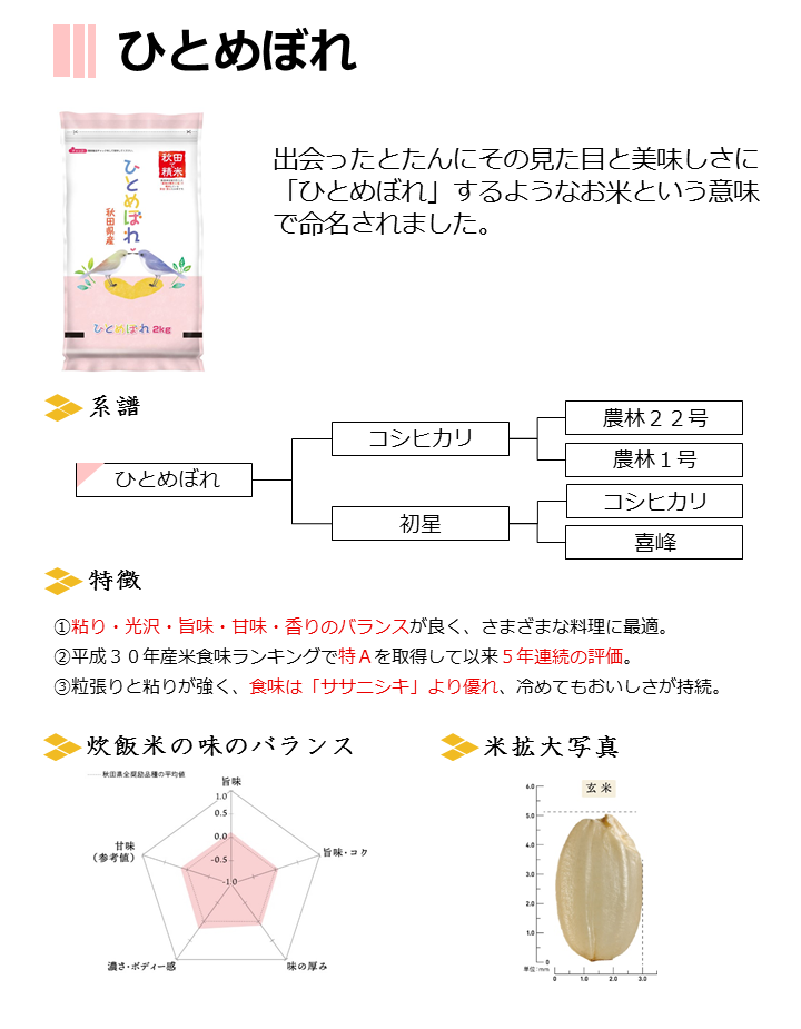 品種紹介 | JA全農あきた 品種紹介 | JA全農あきた