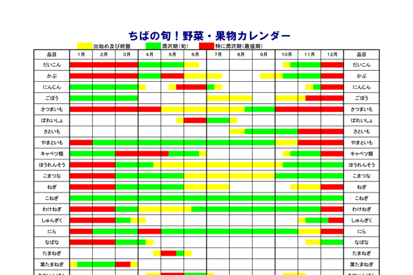 旬 レシピの紹介 ｊａ全農ちば