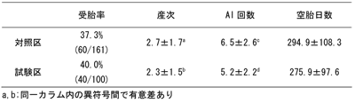 表1