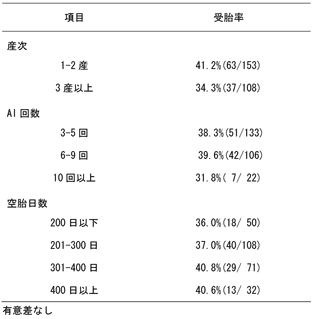 表2