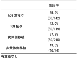 表3