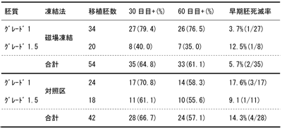 表1