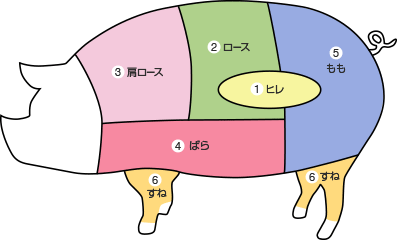 豚肉 ｊａ全農福島