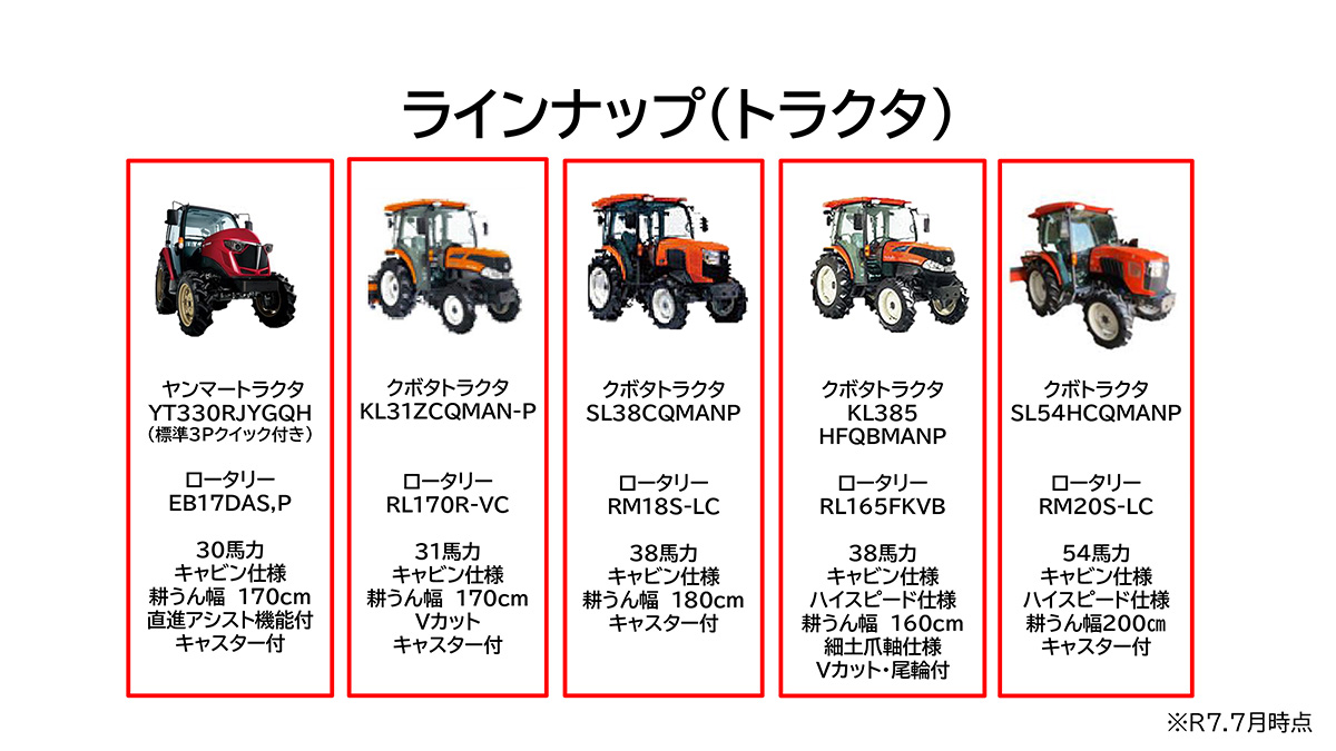 ラインナップ（トラクタ）