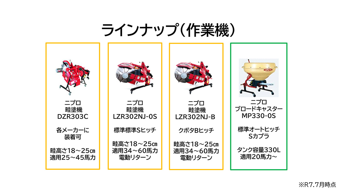 ラインナップ（作業機）