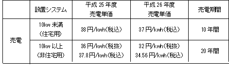 〈買取価格一覧表〉の内容を表示