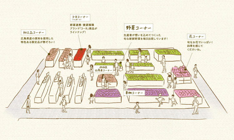 とれたて元気市　楽々園店　店内あんない図