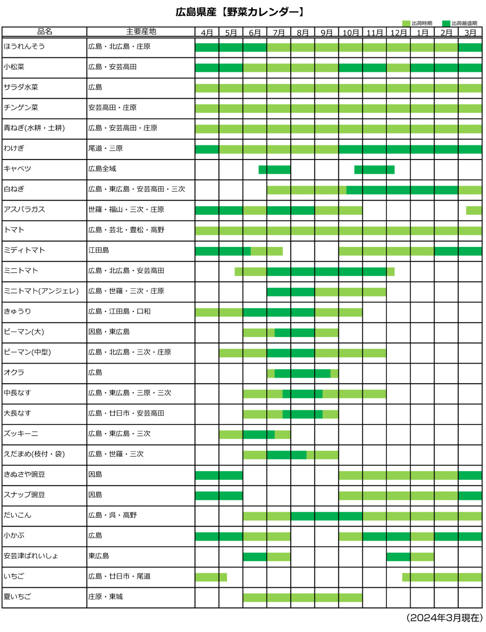 旬のカレンダー ｊａ全農 広島県本部