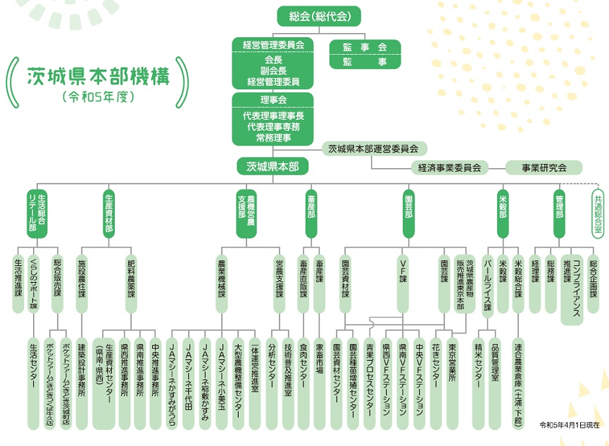 茨城県本部機構（令和4年度）