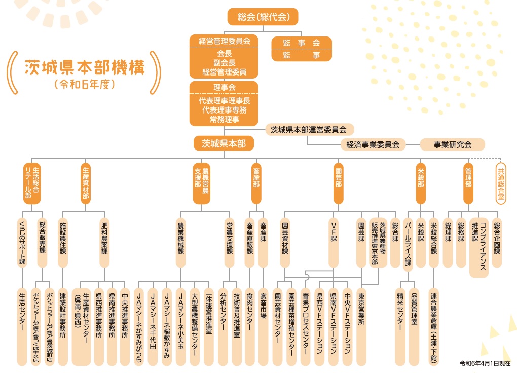 茨城県本部機構（令和6年度）