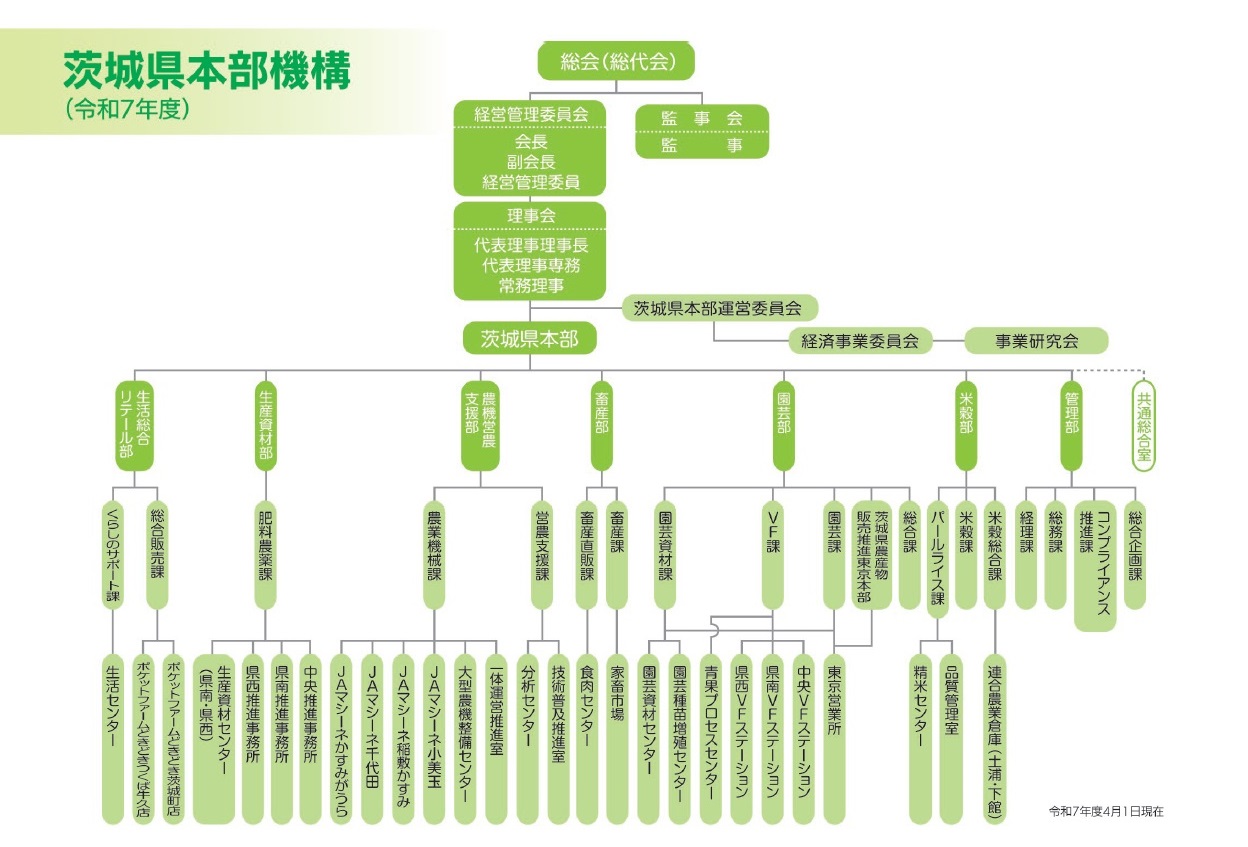 茨城県本部機構（令和7年度）