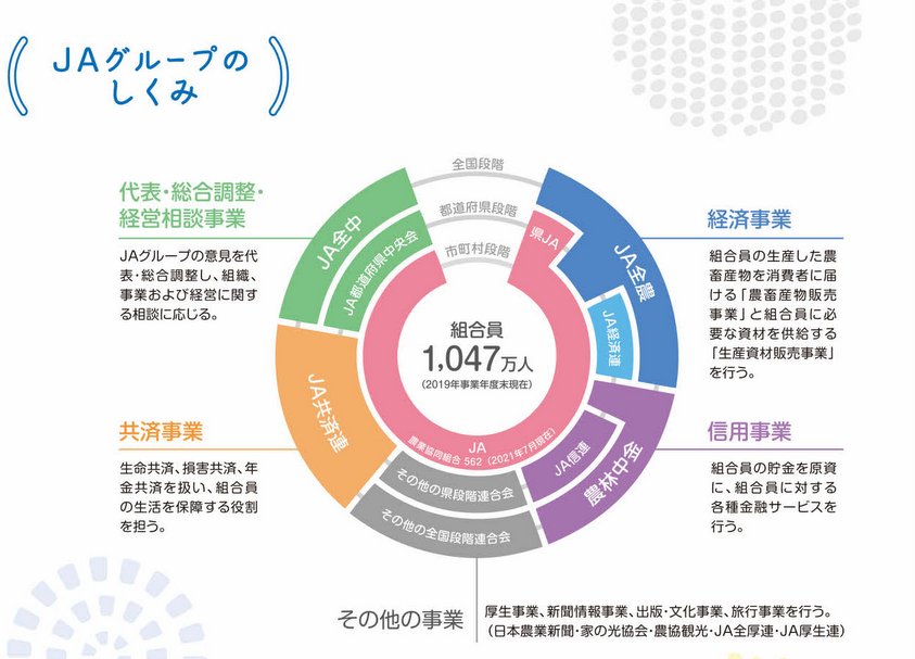 JAグループのしくみ