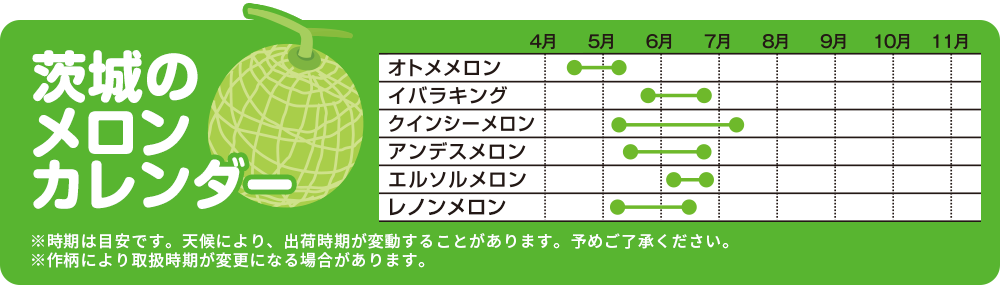 茨城のメロンカレンダー（時期は目安です。天候により、出荷時期が変動することがあります）