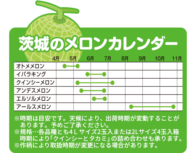 茨城のメロンカレンダー（時期は目安です。天候により、出荷時期が変動することがあります）