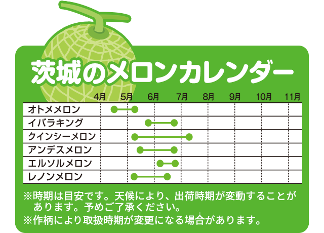 茨城のメロンカレンダー（時期は目安です。天候により、出荷時期が変動することがあります）