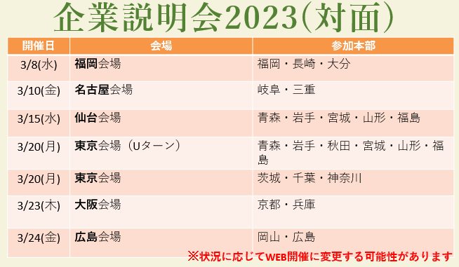 20230302企業説明会（対面）②