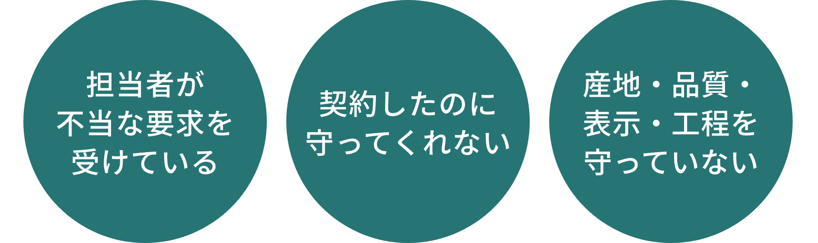 担当者が不当な要求を受けている 契約をしたのに守ってくれない 産地・品質・表示・工程を守ってくれない