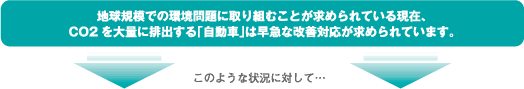 地球規模での環境問題に取り組むことが求められている現在、CO2を大量に排出する「自動車」は早急な改善対応が求められています。　このような状況に対して・・・