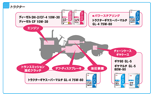 トラクター