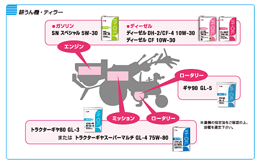 耕うん機・ティラー