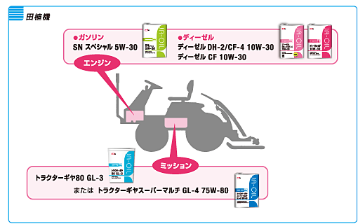 田植機