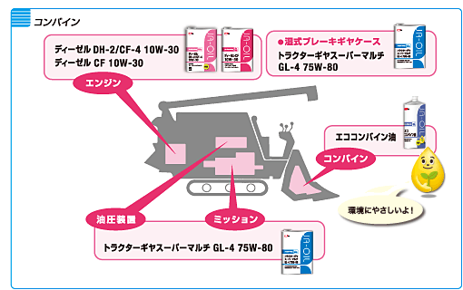 コンバイン