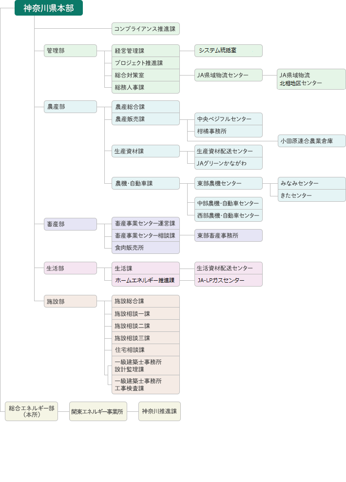 図)機構図