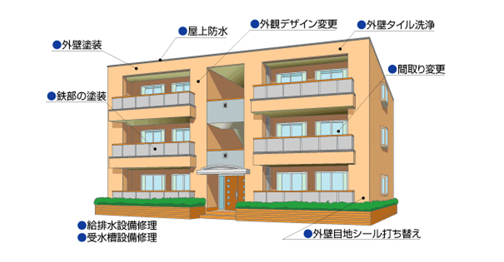 マンションリニューアル