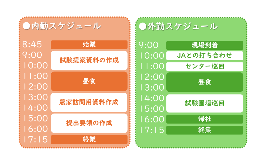 一日のスケジュール（内勤・外勤）