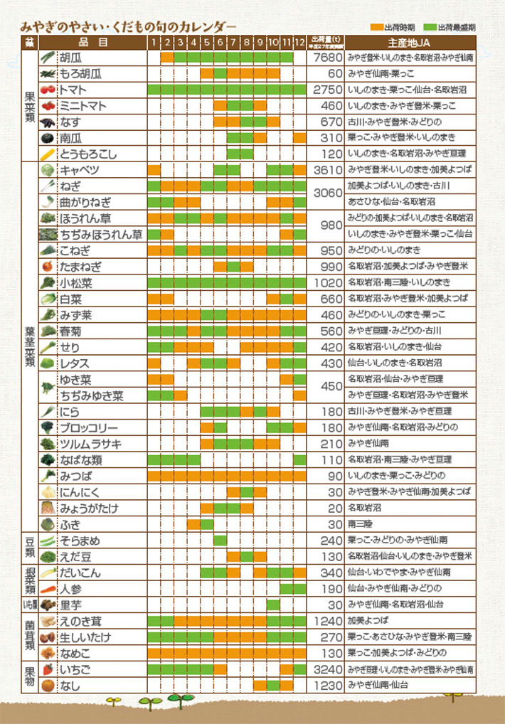 農産物カレンダー