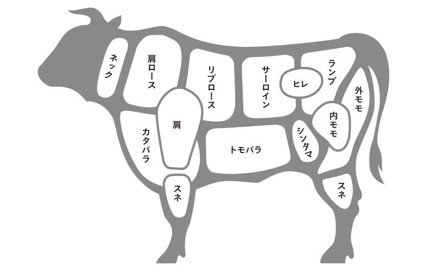 肉系 部位の名前