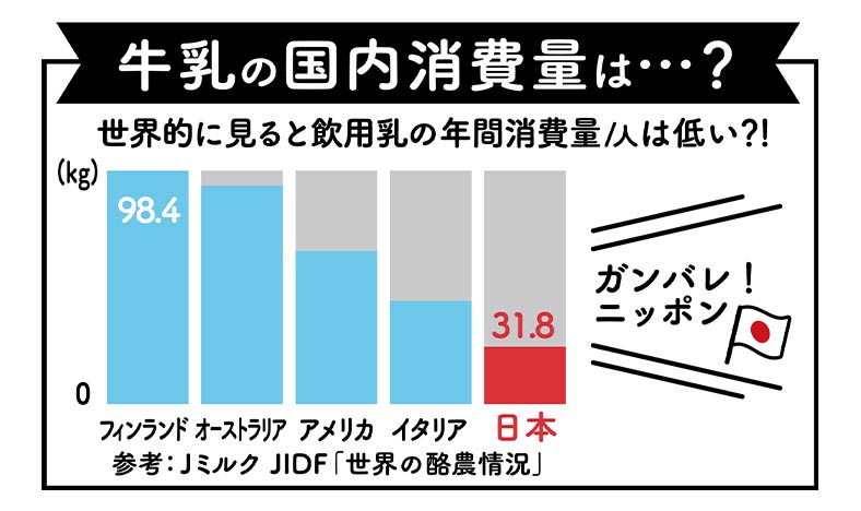 SDGs