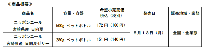 商品概要宮崎県産日向夏