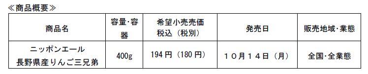 商品概要りんご三兄弟