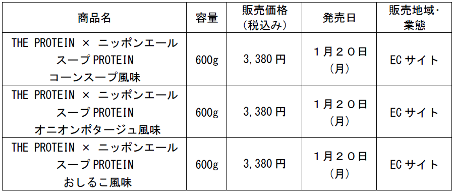 スーププロテイン