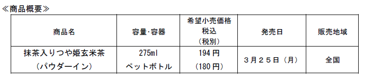 商品概要　抹茶入りつや姫玄米茶