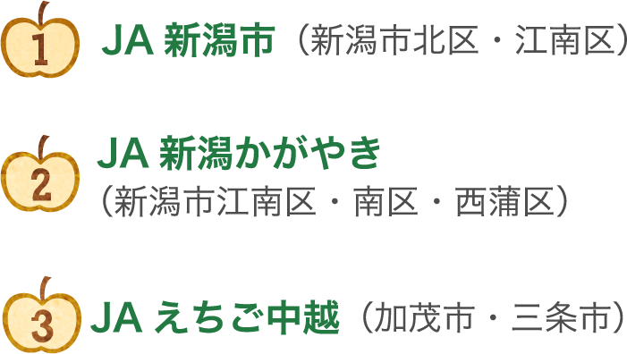 1：JA新潟市（新潟市北区・江南区）2：JA新潟かがやき（新潟市江南区・南区・西蒲区）3：JAにいがた南蒲（加茂市・三条市）