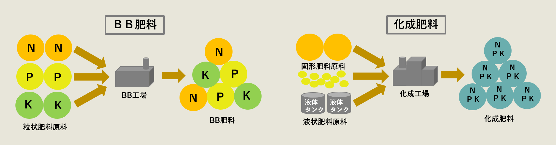 事業紹介 肥料事業 ｊａ全農