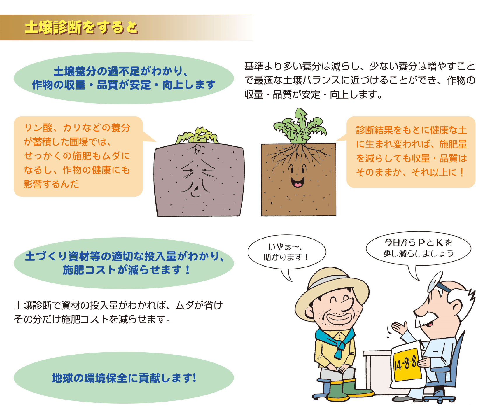 リン カリ 窒素 酸