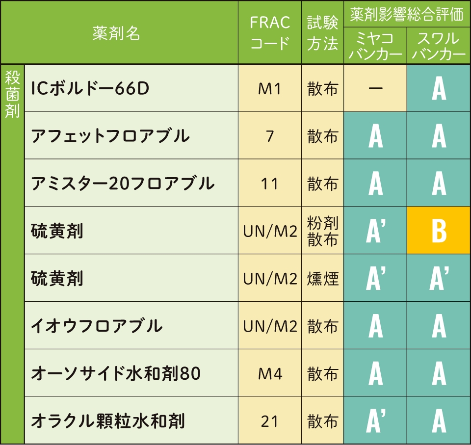 table1-1
