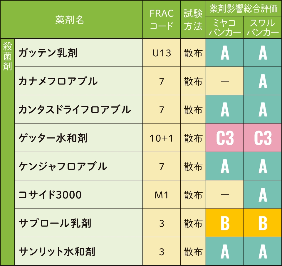 table1-2