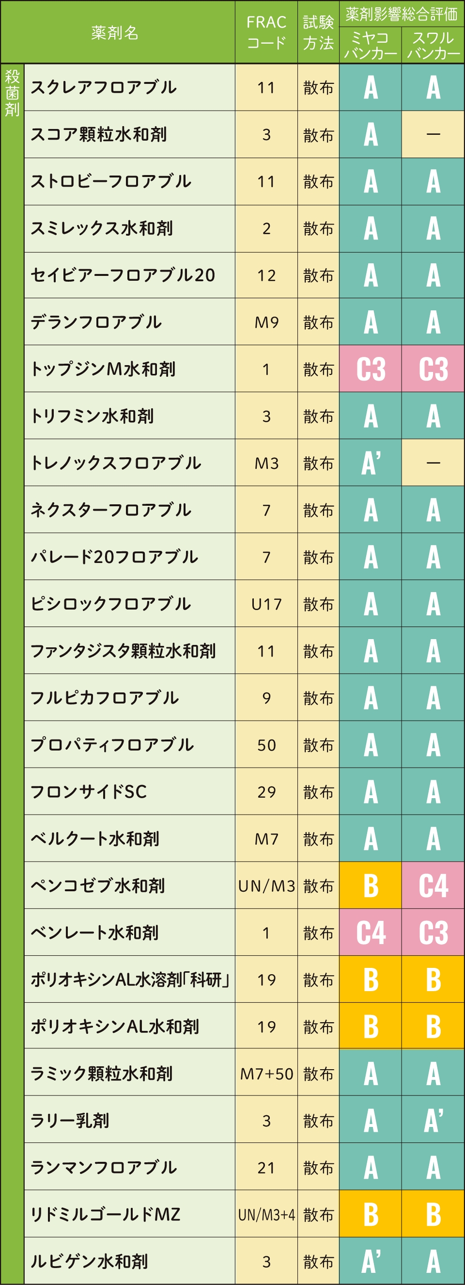 table2-1