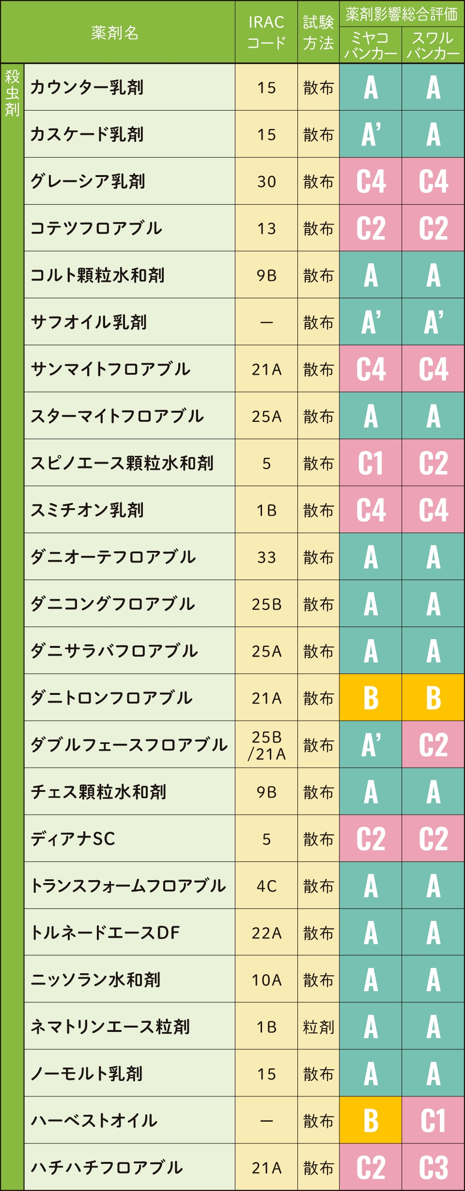 table3-1