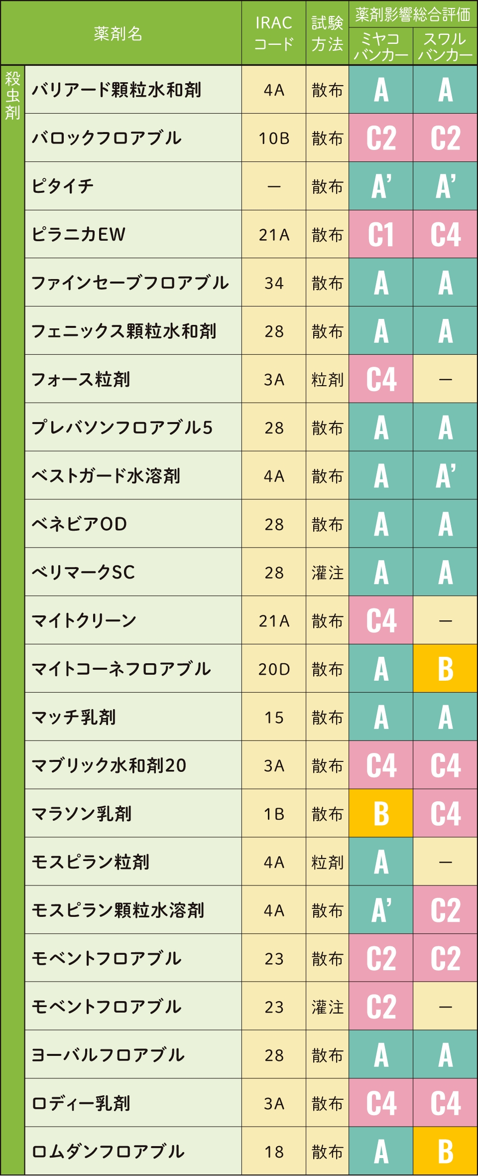 table3-2