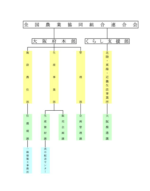 機構図