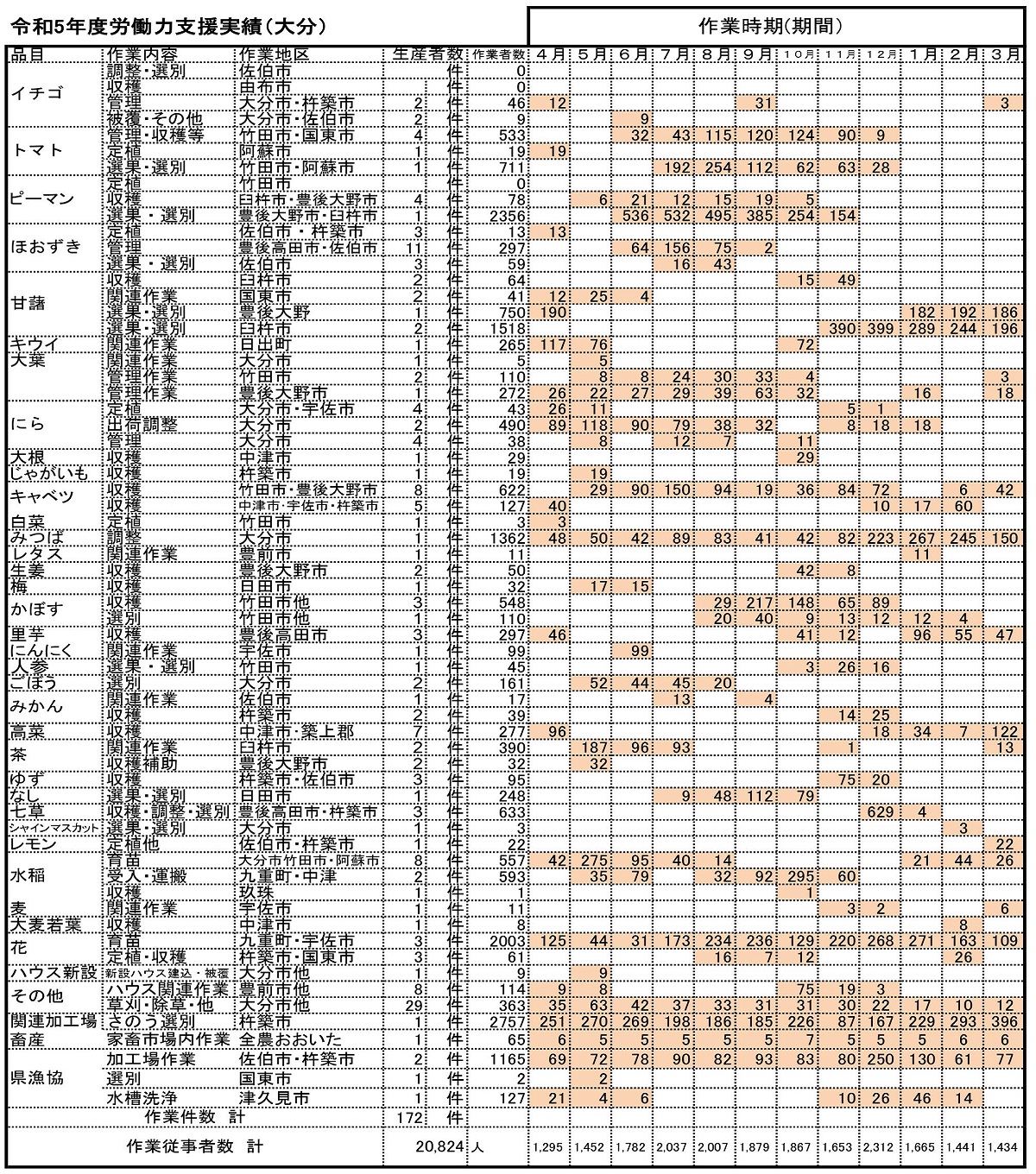 労働力支援のイメージ図