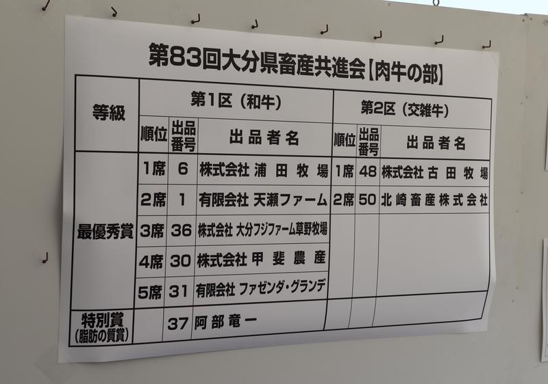 第83回大分県畜産共進会の結果の内容を表示