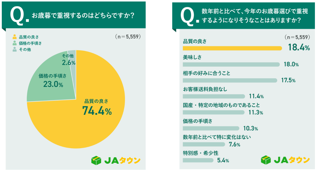 アンケート①
