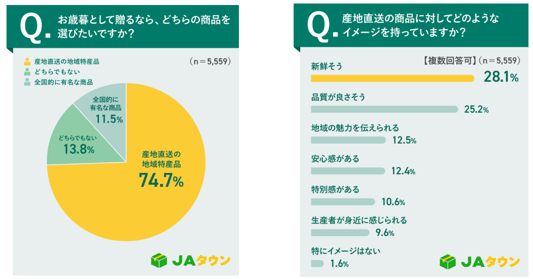 アンケート②